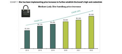 dior pricing strategy.